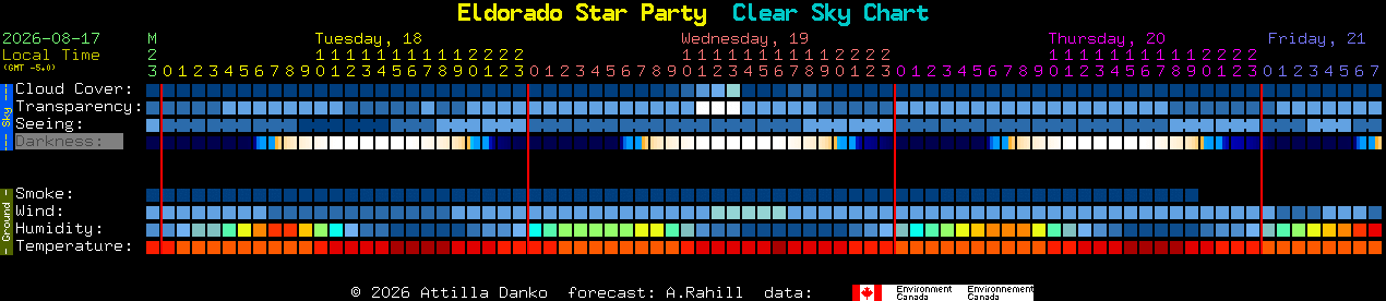 Current forecast for Eldorado Star Party Clear Sky Chart