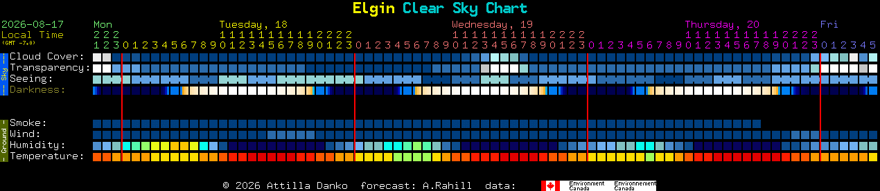 Current forecast for Elgin Clear Sky Chart