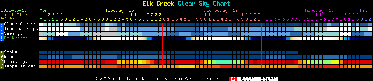 Current forecast for Elk Creek Clear Sky Chart