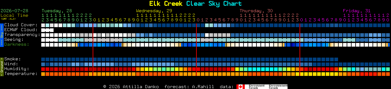 Current forecast for Elk Creek Clear Sky Chart