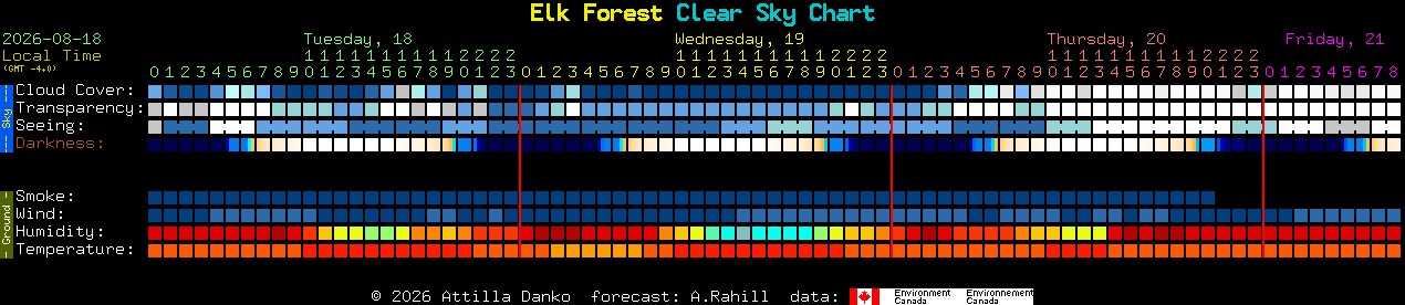 Current forecast for Elk Forest Clear Sky Chart