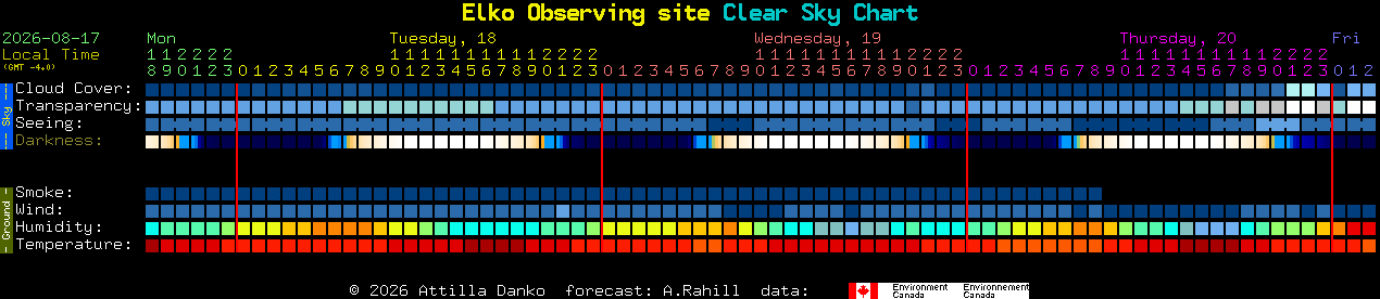 Current forecast for Elko Observing site Clear Sky Chart
