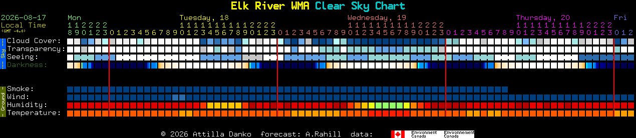 Current forecast for Elk River WMA Clear Sky Chart