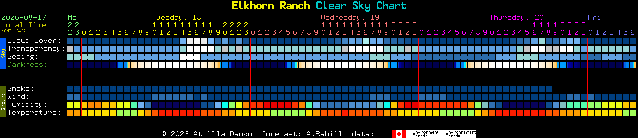 Current forecast for Elkhorn Ranch Clear Sky Chart