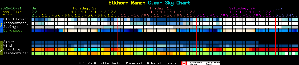Current forecast for Elkhorn Ranch Clear Sky Chart