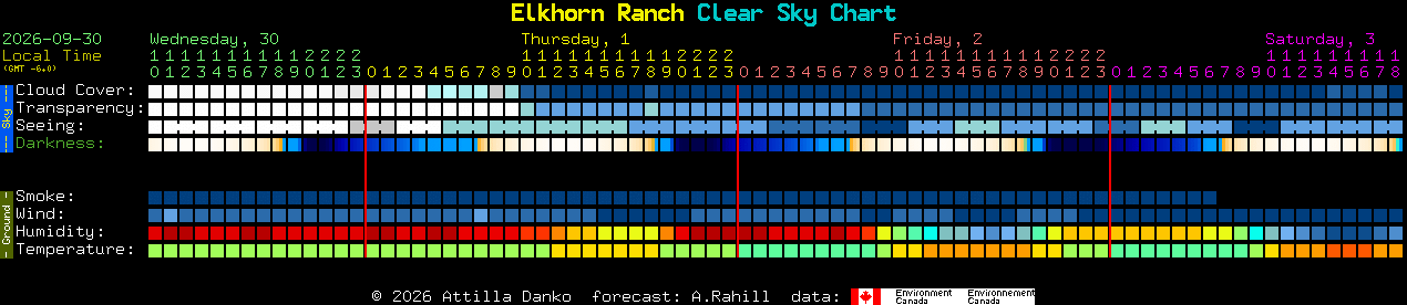 Current forecast for Elkhorn Ranch Clear Sky Chart