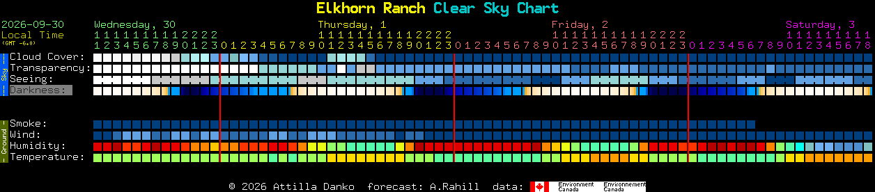 Current forecast for Elkhorn Ranch Clear Sky Chart