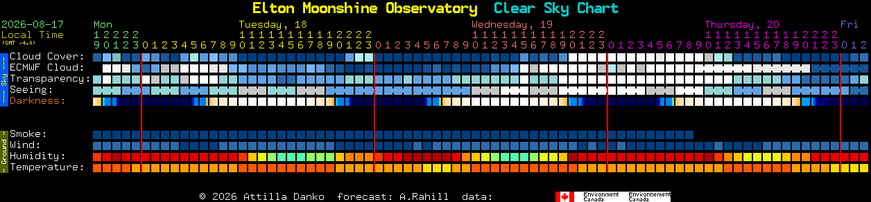 Current forecast for Elton Moonshine Observatory Clear Sky Chart