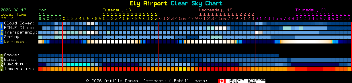 Current forecast for Ely Airport Clear Sky Chart
