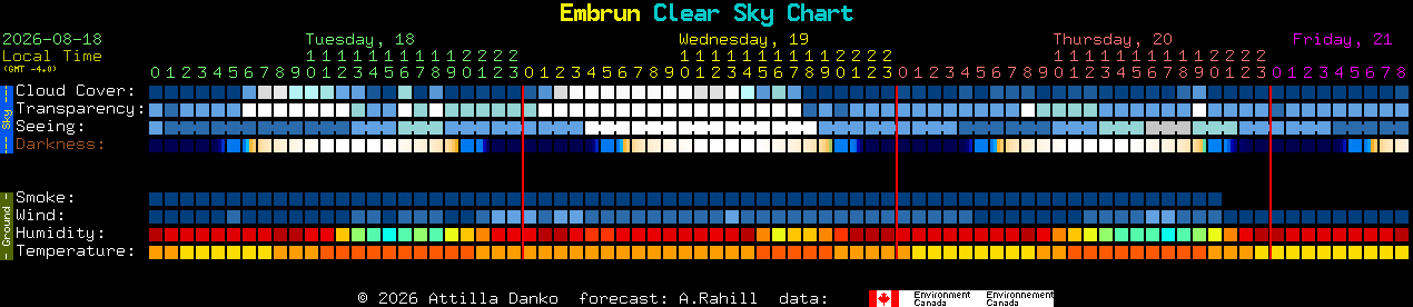 Current forecast for Embrun Clear Sky Chart