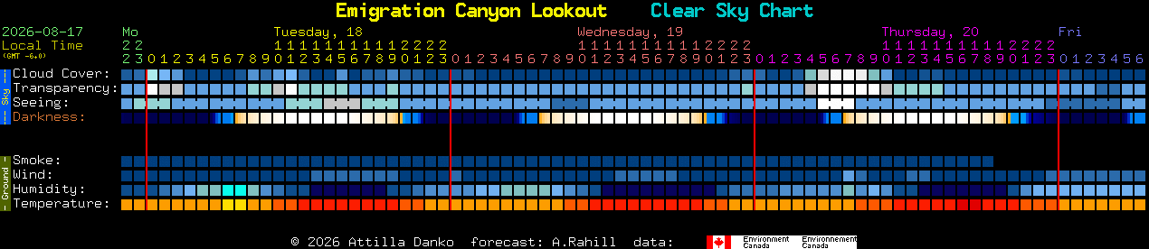 Current forecast for Emigration Canyon Lookout Clear Sky Chart