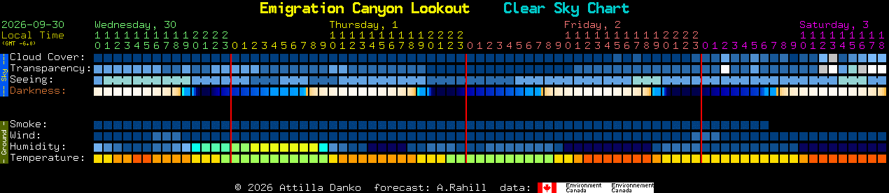 Current forecast for Emigration Canyon Lookout Clear Sky Chart