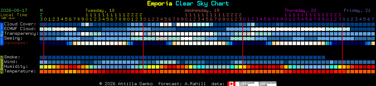 Current forecast for Emporia Clear Sky Chart
