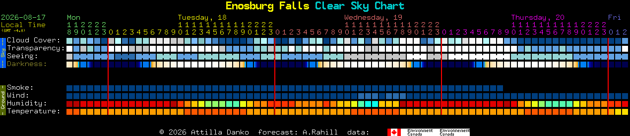 Current forecast for Enosburg Falls Clear Sky Chart