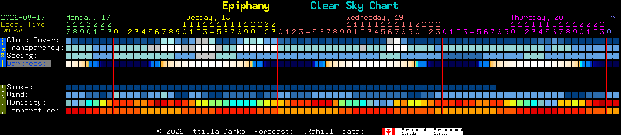 Current forecast for Epiphany Clear Sky Chart