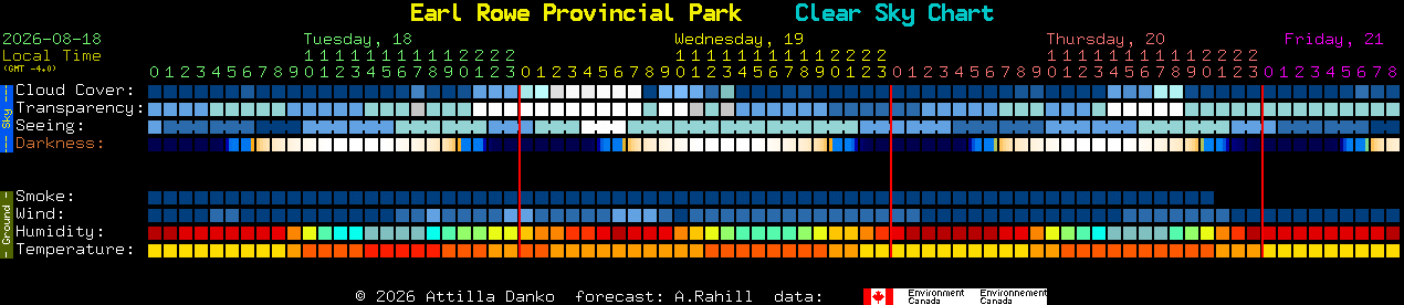 Current forecast for Earl Rowe Provincial Park Clear Sky Chart