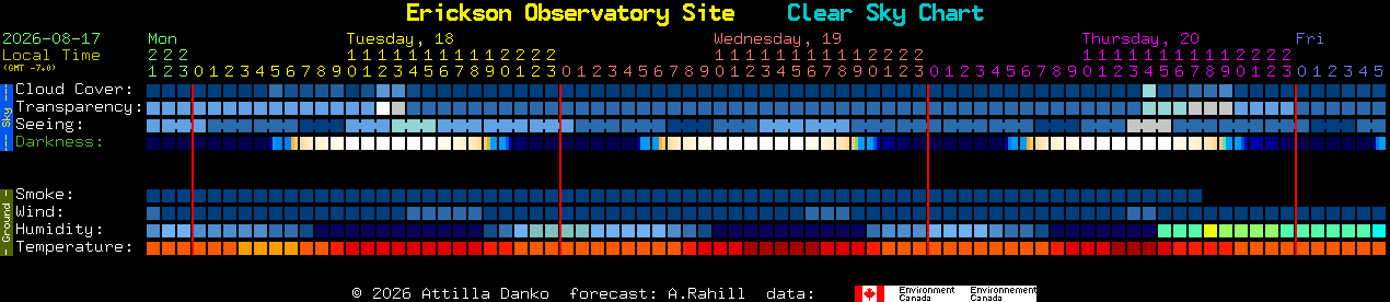 Current forecast for Erickson Observatory Site Clear Sky Chart