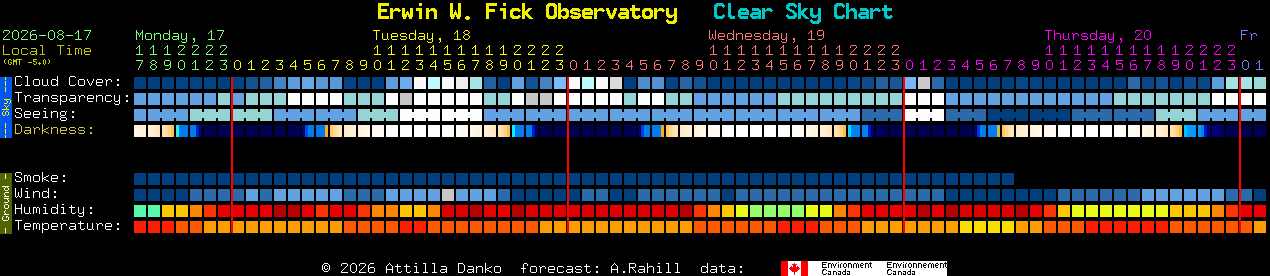 Current forecast for Erwin W. Fick Observatory Clear Sky Chart