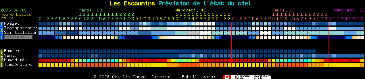 Current forecast for Les Escoumins Clear Sky Chart