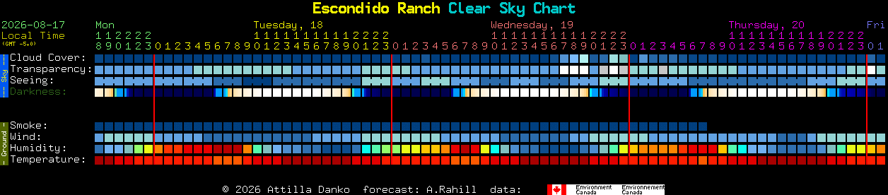 Current forecast for Escondido Ranch Clear Sky Chart