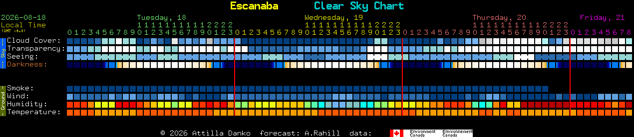 Current forecast for Escanaba Clear Sky Chart