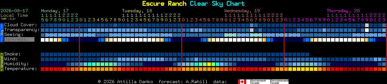 Current forecast for Escure Ranch Clear Sky Chart
