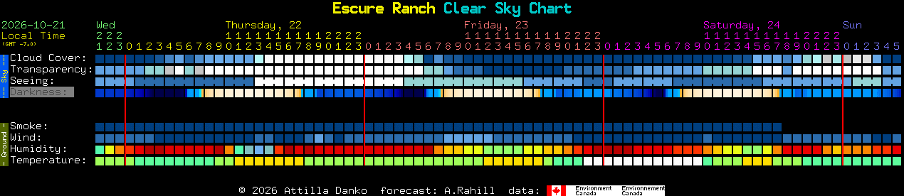 Current forecast for Escure Ranch Clear Sky Chart