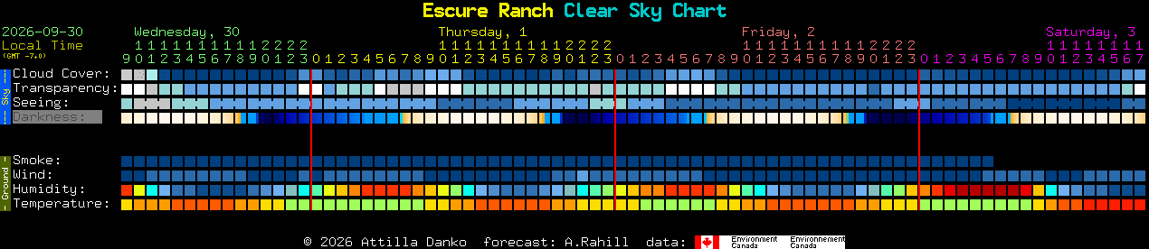 Current forecast for Escure Ranch Clear Sky Chart