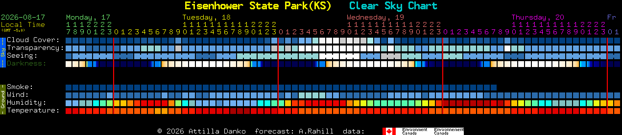 Current forecast for Eisenhower State Park(KS) Clear Sky Chart