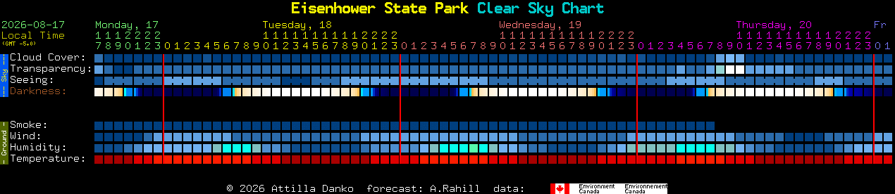 Current forecast for Eisenhower State Park Clear Sky Chart