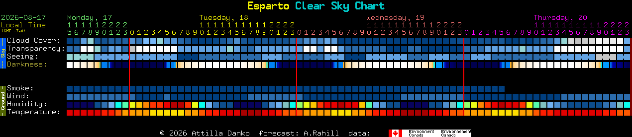 Current forecast for Esparto Clear Sky Chart