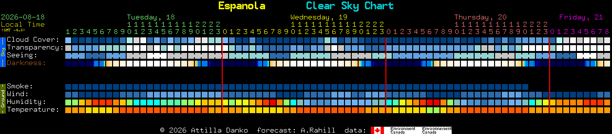 Current forecast for Espanola Clear Sky Chart