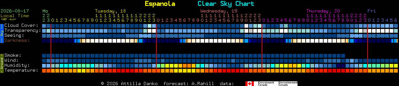 Current forecast for Espanola Clear Sky Chart
