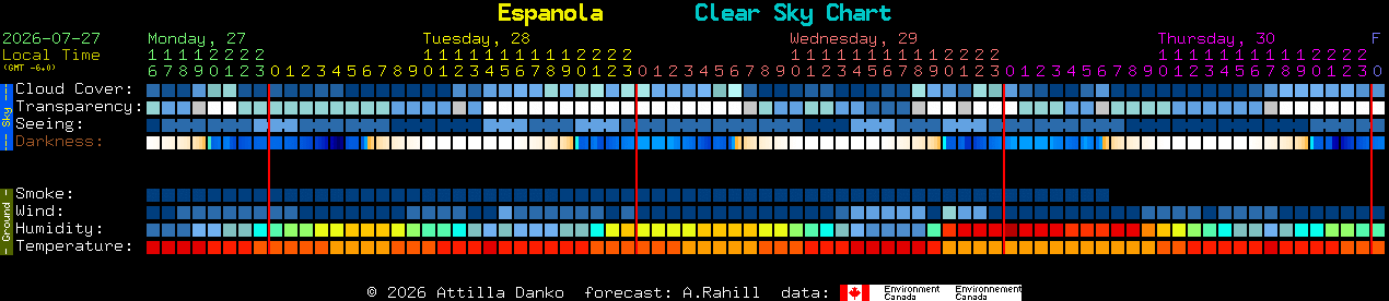 Current forecast for Espanola Clear Sky Chart