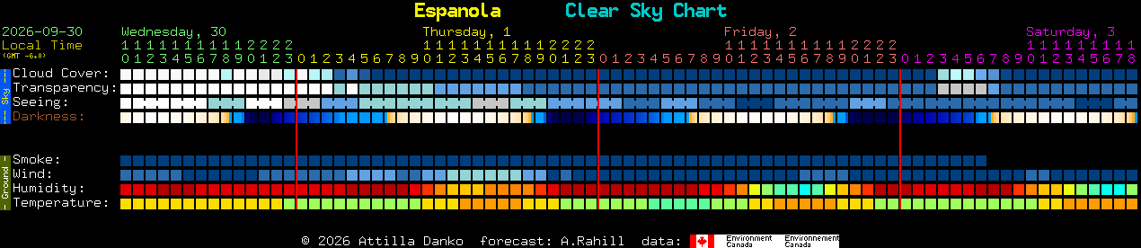Current forecast for Espanola Clear Sky Chart