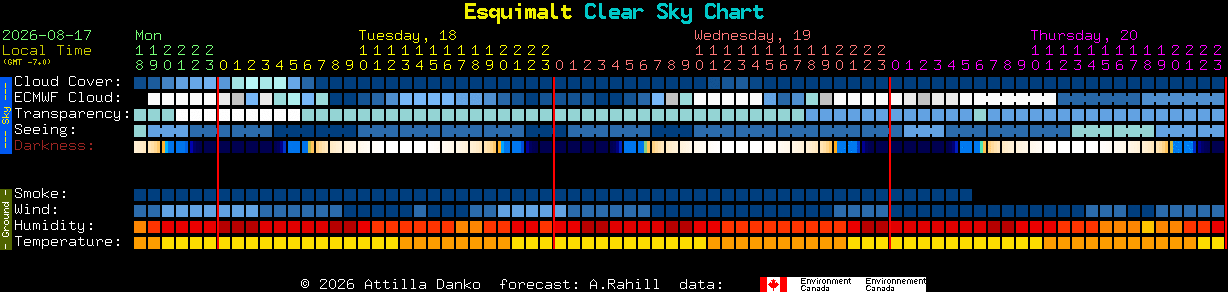 Current forecast for Esquimalt Clear Sky Chart