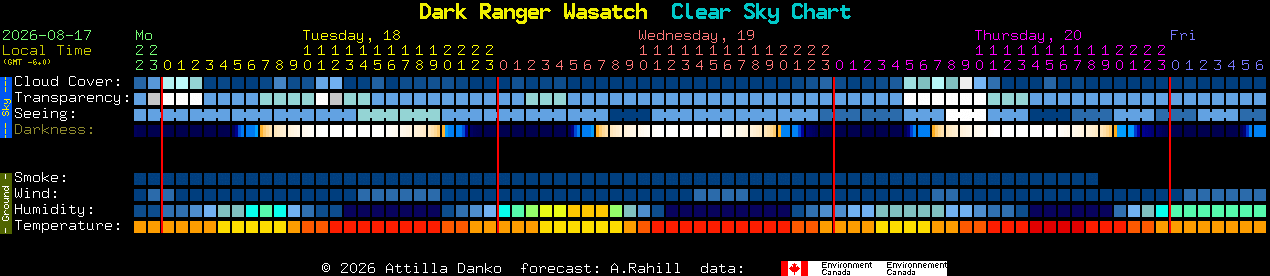 Current forecast for Dark Ranger Wasatch Clear Sky Chart