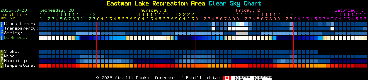 Current forecast for Eastman Lake Recreation Area Clear Sky Chart
