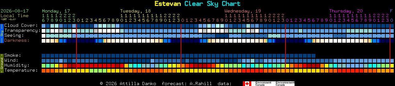Current forecast for Estevan Clear Sky Chart