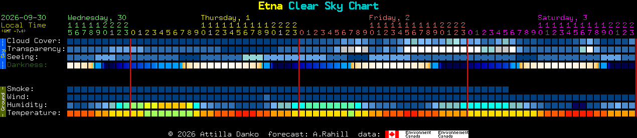 Current forecast for Etna Clear Sky Chart
