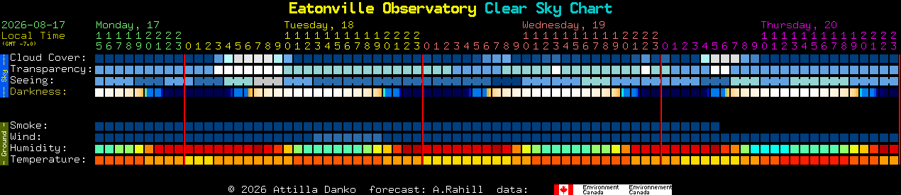 Current forecast for Eatonville Observatory Clear Sky Chart