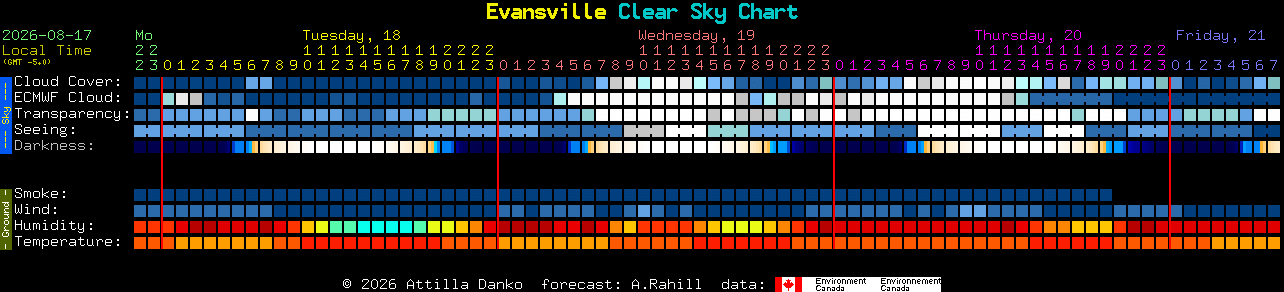 Current forecast for Evansville Clear Sky Chart