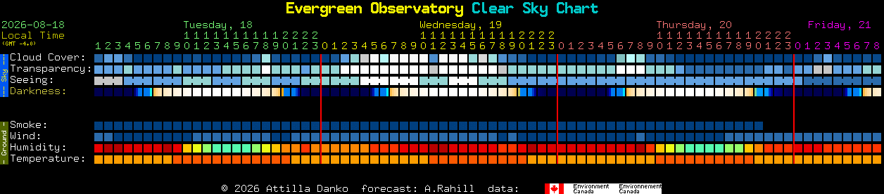 Current forecast for Evergreen Observatory Clear Sky Chart