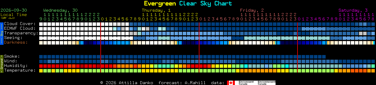 Current forecast for Evergreen Clear Sky Chart