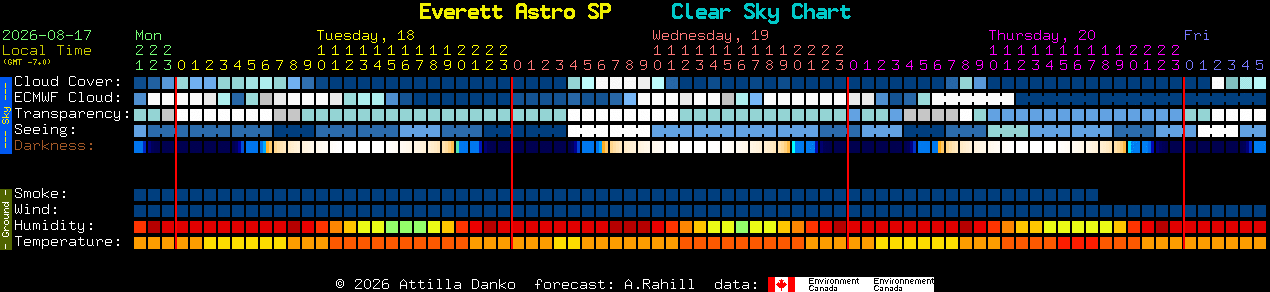 Current forecast for Everett Astro SP Clear Sky Chart