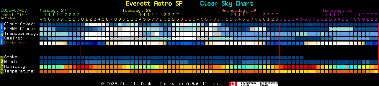 Current forecast for Everett Astro SP Clear Sky Chart