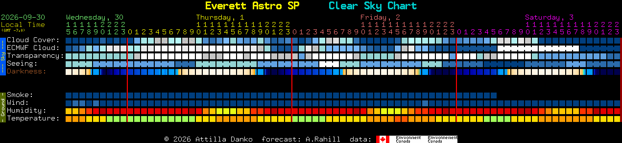 Current forecast for Everett Astro SP Clear Sky Chart