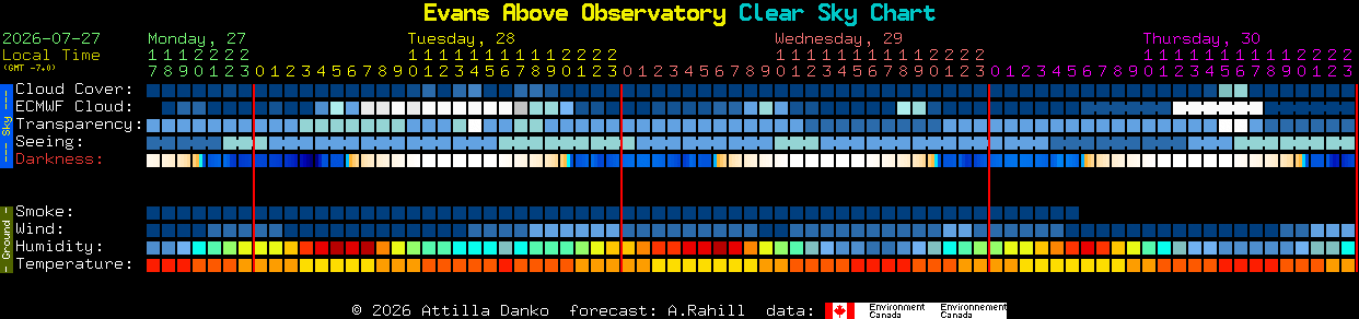 Current forecast for Evans Above Observatory Clear Sky Chart