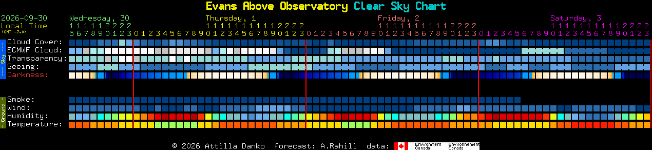 Current forecast for Evans Above Observatory Clear Sky Chart