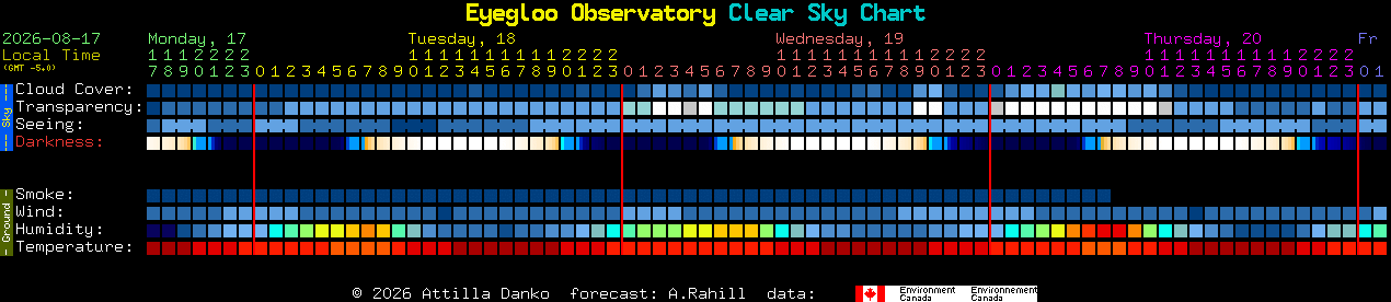 Current forecast for Eyegloo Observatory Clear Sky Chart